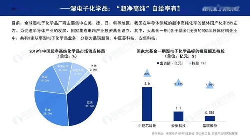 2020年中國半導體材料行業環保技術開發趨勢展望