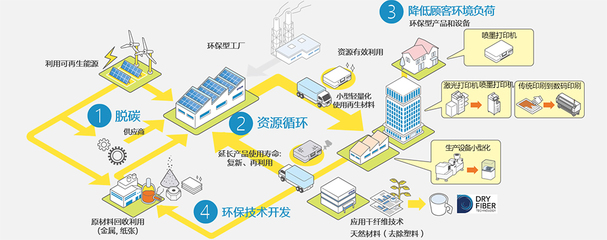 愛(ài)普生 以創(chuàng)新環(huán)保技術(shù)，驅(qū)動(dòng)可持續(xù)未來(lái)
