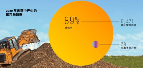 綠色減碳，循環(huán)再生 HPE以環(huán)保技術(shù)開(kāi)創(chuàng)可持續(xù)發(fā)展未來(lái)